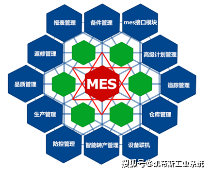 智能工廠物料流轉(zhuǎn)、搬運(yùn)、碼垛機(jī)器人